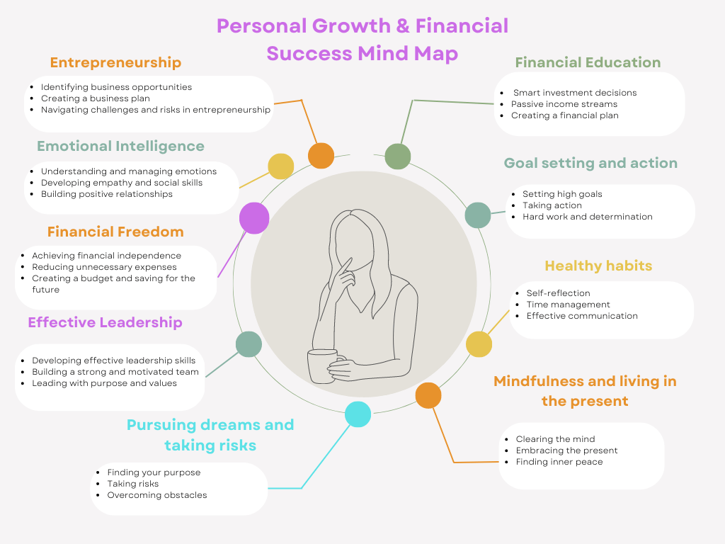 Personal Growth through to Financial Success